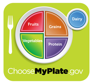 USDA MyPlate logo
