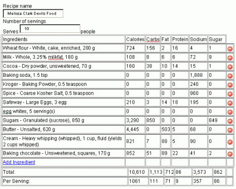 Nutrition stats for Melissa Clark's 2-frosting devil's food cake for 10